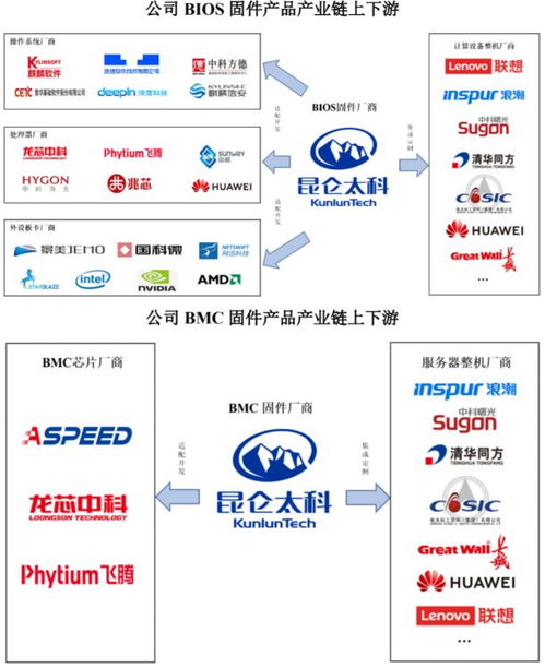 吃着 国家饭 的昆仑太科,却为何做不大