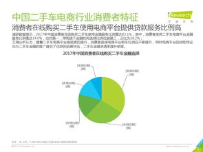 艾瑞咨询 2018年中国二手车电子商务行业研究报告 附下载