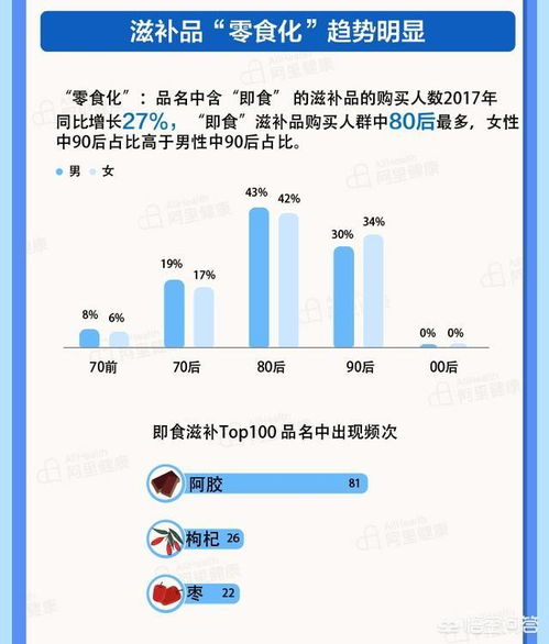 近年来全国大健康领域中产品消费有什么特点与趋势 对实体和电子商务平台上的商家能起到怎样的指导作用