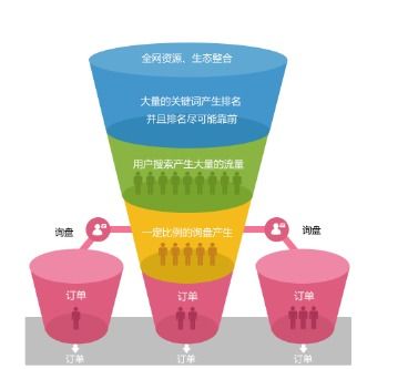 网络宣传公司 春阳网络 在线咨询 驻马店网络宣传